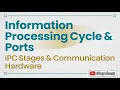 CAT Information Processing Cycle Input Processing Output Storage Communication