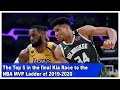 The Top 5 in the final Kia Race to the NBA P Ladder of 2019-2020