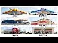 Every American Gas Station Explained