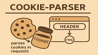 Cookies and Headers Explained with Simple Animations
