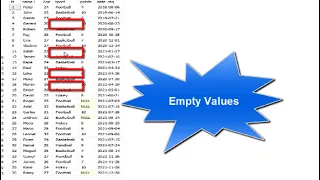 How to display NULL NOT NULL and empty values in SQL server
