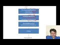 Compilation Process of C Language Programs How C Compiles