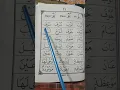 Download Lagu Belajar Ngaji QRO'1-6 Metode Supaya Anak Cepat Bisa Membaca IQRO' ke Al-Qur'an #shorts#