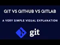 GIT VS GITHUB VS GITLAB VS BITBUCKET