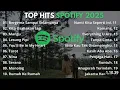 Download Lagu Top Spotify Indonesia 2025 | Lagu Hits Spotify 2025