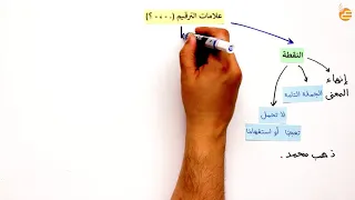 علامات الترقيم  علامات الترقيم