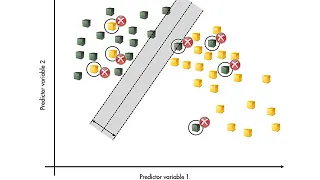Machine Learning What is a Support Vector Machine