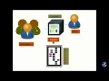 Hyperledger Composer Create Your First Smart Contract