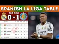 SPANISH LA LIGA TABLE UPDATED TODAY 2026 LA LIGA Standings Today 2026 Season 2025 2026