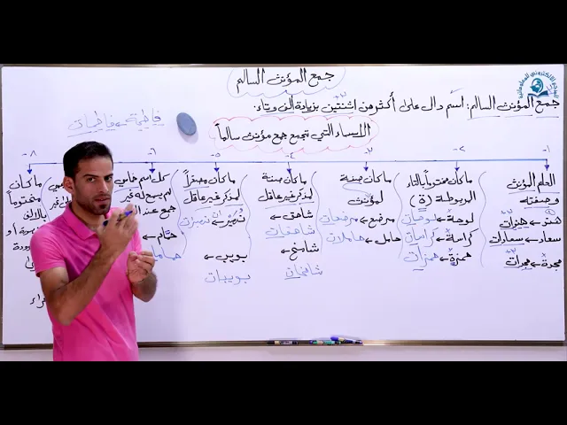 ⁣مادة اللغة العربية للصف الثاني المتوسط : جمع المؤنث السالم