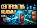 REST APIs Authenticate Request Decide CCNA Chapter 47