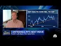 The Chart Master on his UnitedHealth outlook