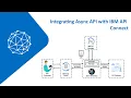 How to Integrate Async API with IBM API Connect