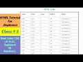 HTML Tutorial Lists and Tables Web Development Tutorials 2020