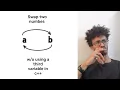 Swap two numbers without using third variable C Afan Oromo
