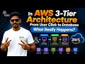 AWS 3-Tier Architecture Explained From User Click to Database Real-Time AWS Architecture 2026