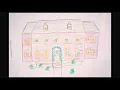 John Williams - Somewhere in My Memory | Home Alone (Original Motion Picture Soundtrack)
