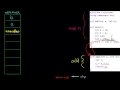 Stack and local variables Intel Assembly Att