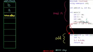 Stack and local variables Intel Assembly Att