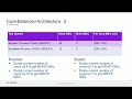How to Design SQL Server Infrastructures for Optimal Performance