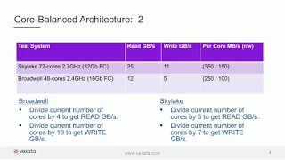 How to Design SQL Server Infrastructures for Optimal Performance