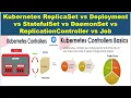 Kubernetes Controller Explained Types of Controllers Workload Resources