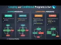 Dart Programming Basics Classes Data Types var vs dynamic final vs const Flutter