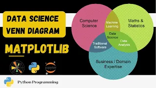 Data Science Venn Diagram using Matplotlib Python