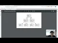 Decision Tree from scratch Part 1
