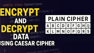 Shift Cipher in Java Caesar Cipher Explained Code Demo