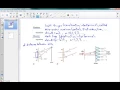 SPH4U 9 5 Interference of light waves