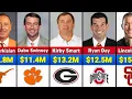 Highest-Paid College Football Coaches Salary in 2025