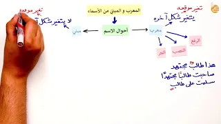 المعرب والمبني من الأسماء 