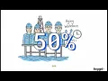 125 000 Workers Needed Solving the Offshore Talent Gap