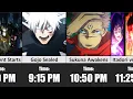 Download Lagu Shibuya Incident Arc EXACT Timeline in Jujutsu Kaisen