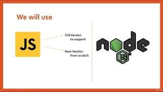 Design Patterns with JavaScript ES56 and Node js from Zero Introduction