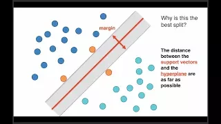 Support Vector Machines A Visual Explanation with Sample Python Code