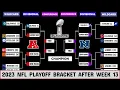 2023-2024 NFL Playoff bracket the latest picture ahead of week 14