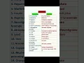 ANTIDOTE NAME MEDICINE ANTIDOTE DRUG ANTIDOTE PHARMACOLOGY DRUGS