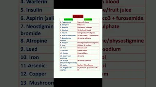 ANTIDOTE NAME MEDICINE ANTIDOTE DRUG ANTIDOTE PHARMACOLOGY DRUGS