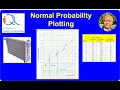 Normal Probability Plotting with Case Study