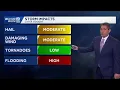 Dense fog to severe storms in SE Wisconsin