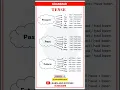Download Lagu GRAMMAR | PRESENT, PAST TENSE | BASIC TENSES | SENTENCE | EXAMPLES | VERB FORMS
