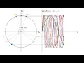 Sine functions