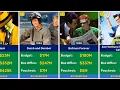 Every Jim Carrey Movie Paycheck Budget Box Office IMDb