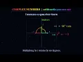 Complex Numbers Visually Explained Arithmetic You Can See