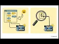 How Code Controls Hardware The Universal Mechanism of Memory Mapped IO