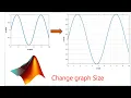 How to set graph size How to change the size of a plot figure