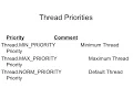 Java Group Training Session 20th
