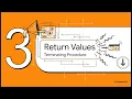 Parameters Arguments Return Values Scope